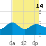 Kings Ferry tide chart for Tuesday, May 14, 2024
