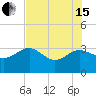 Kings Ferry tide chart for Wednesday, May 15, 2024