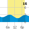 Kings Ferry tide chart for Thursday, May 16, 2024
