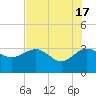 Kings Ferry tide chart for Friday, May 17, 2024