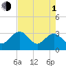 Kings Ferry tide chart for Wednesday, May 1, 2024