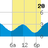Kings Ferry tide chart for Monday, May 20, 2024
