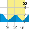 Kings Ferry tide chart for Wednesday, May 22, 2024