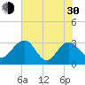 Kings Ferry tide chart for Thursday, May 30, 2024