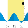 Kings Ferry tide chart for Monday, May 6, 2024