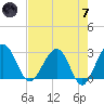 Kings Ferry tide chart for Tuesday, May 7, 2024