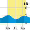 Kings Ferry tide chart for Thursday, June 13, 2024