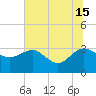Kings Ferry tide chart for Saturday, June 15, 2024