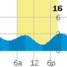Kings Ferry tide chart for Sunday, June 16, 2024