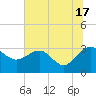 Kings Ferry tide chart for Monday, June 17, 2024