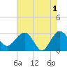 Kings Ferry tide chart for Saturday, June 1, 2024