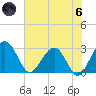 Kings Ferry tide chart for Thursday, June 6, 2024