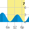 Kings Ferry tide chart for Friday, June 7, 2024