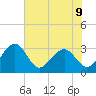 Kings Ferry tide chart for Sunday, June 9, 2024