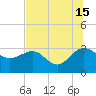 Kings Ferry tide chart for Monday, July 15, 2024