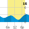 Kings Ferry tide chart for Tuesday, July 16, 2024