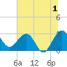Kings Ferry tide chart for Monday, July 1, 2024