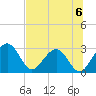 Kings Ferry tide chart for Saturday, July 6, 2024