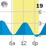Kings Ferry tide chart for Monday, August 19, 2024