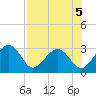 Kings Ferry tide chart for Monday, August 5, 2024