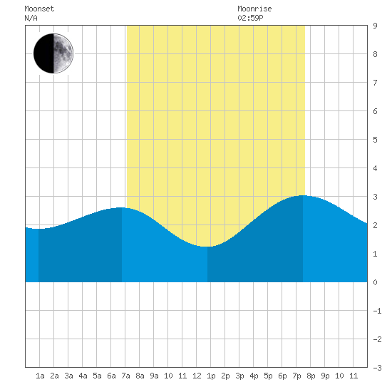 Kings Ferry tide chart for Wednesday, September 11, 2024