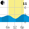 Kings Ferry tide chart for Wednesday, September 11, 2024