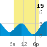 Kings Ferry tide chart for Sunday, September 15, 2024