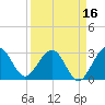 Kings Ferry tide chart for Monday, September 16, 2024
