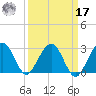 Kings Ferry tide chart for Tuesday, September 17, 2024