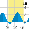 Kings Ferry tide chart for Thursday, September 19, 2024