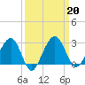 Kings Ferry tide chart for Friday, September 20, 2024