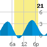 Kings Ferry tide chart for Saturday, September 21, 2024