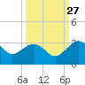 Kings Ferry tide chart for Friday, September 27, 2024