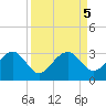 Kings Ferry tide chart for Thursday, September 5, 2024