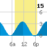 Kings Ferry tide chart for Tuesday, October 15, 2024