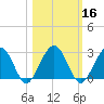 Kings Ferry tide chart for Wednesday, October 16, 2024