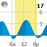 Kings Ferry tide chart for Thursday, October 17, 2024