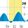 Kings Ferry tide chart for Sunday, October 20, 2024
