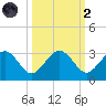 Kings Ferry tide chart for Wednesday, October 2, 2024