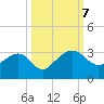 Kings Ferry tide chart for Monday, October 7, 2024