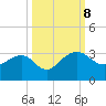 Kings Ferry tide chart for Tuesday, October 8, 2024