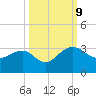 Kings Ferry tide chart for Wednesday, October 9, 2024