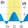 Kings Ferry tide chart for Friday, November 15, 2024