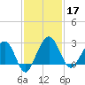 Kings Ferry tide chart for Sunday, November 17, 2024