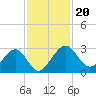 Kings Ferry tide chart for Wednesday, November 20, 2024