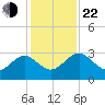 Kings Ferry tide chart for Friday, November 22, 2024