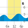 Kings Ferry tide chart for Wednesday, November 6, 2024