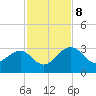 Kings Ferry tide chart for Friday, November 8, 2024