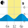 Kings Ferry tide chart for Saturday, November 9, 2024