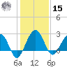 Kings Ferry tide chart for Sunday, December 15, 2024